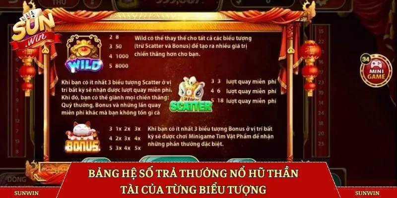 Bảng hệ số trả thưởng nổ hũ Thần Tài của từng biểu tượng